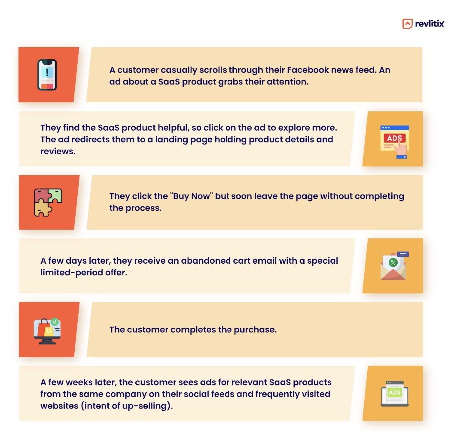 5 Examples of SaaS GotoMarket (GTM) Strategies for You